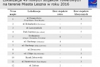 Lokalizacja montażu nowych stojaków rowerowych