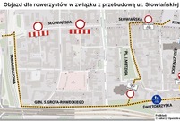 Objazd dla rowerzystów w związku z przebudową ul. Słowiańskiej w Lesznie