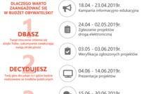 BO2019 - Plakat ogólny