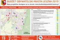 BO2019 - Wykaz projektów