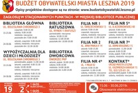 Adresy i godziny otwarcia filii MBP, gdzie można głosować na Budżet Obywatelski 2019