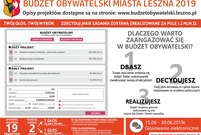 Formularz głosowania na Budżet Obywatelski 2019