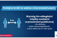 Plansze ilustrujące nowe obostrzenia