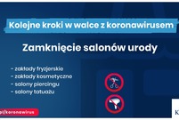 Plansze ilustrujące nowe obostrzenia