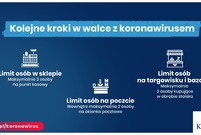 Plansze ilustrujące nowe obostrzenia