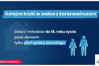 Plansze ilustrujące nowe obostrzenia