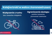 Plansze ilustrujące nowe obostrzenia