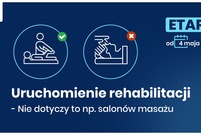 grafika obrazujące zmiany wprowadzone od 04.05.2020r.