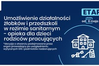 grafika obrazujące zmiany wprowadzone od 04.05.2020r.