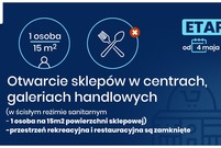 grafika obrazujące zmiany wprowadzone od 04.05.2020r.