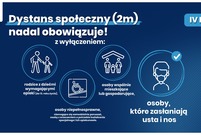 Plansze ilustrujące IV etap odmrażania gospodarki 