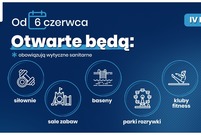 Plansze ilustrujące IV etap odmrażania gospodarki 