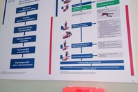 Pracownia nauki pierwszej pomocy DAJ SZANSĘ znajduje się w SP12 