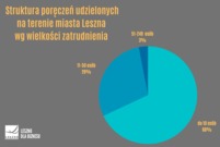 Struktura poręczeń