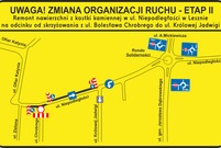 Schemat organizacji ruchu