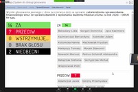 Plansza z wynikami głosowania w sprawie zatwierdzenia sprawozdania finansowego i sprawozdania z wykonania budżetu Miasta Leszna za rok 2020