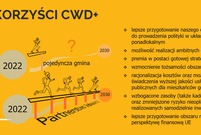 Grafika z listą korzyści płynących z CDW+