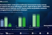 Niskie podatki 2022
