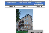 Leszno modernizuje kamienice komunalne – podsumowanie 2025 roku