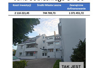 Leszno modernizuje kamienice komunalne – podsumowanie 2025 roku