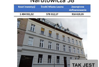 Leszno modernizuje kamienice komunalne – podsumowanie 2025 roku