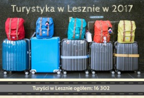 Statystycznie o turystyce w Lesznie