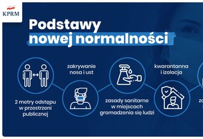 Kolejny etap odmrażania gospodarki.