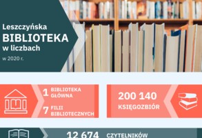 Leszczyńska biblioteka w liczbach