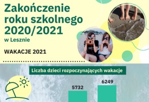 Koniec roku szkolnego i nareszcie wakacje!
