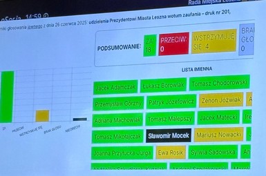 Prezydent z wotum zaufania i z absolutorium
